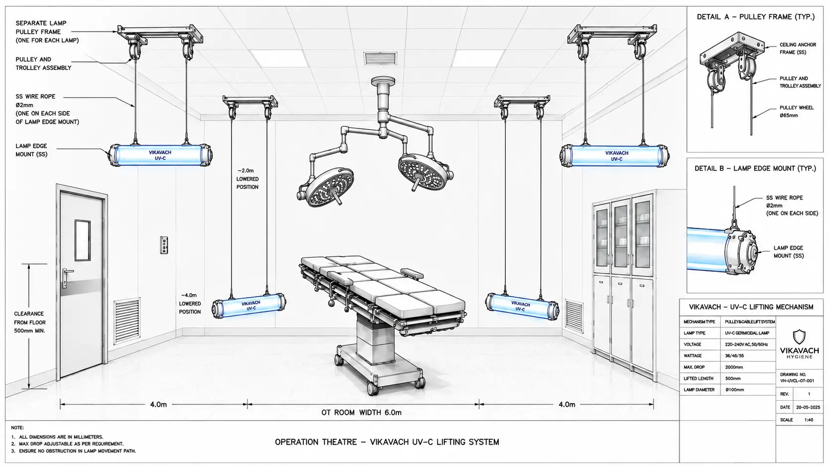 Clinical UV-C Sterilization in Operating Room